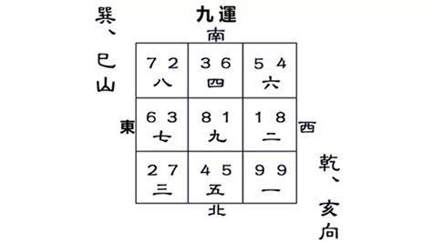 乾山巽向九運|九運巽山乾向／巳山亥向宅運盤風水詳解